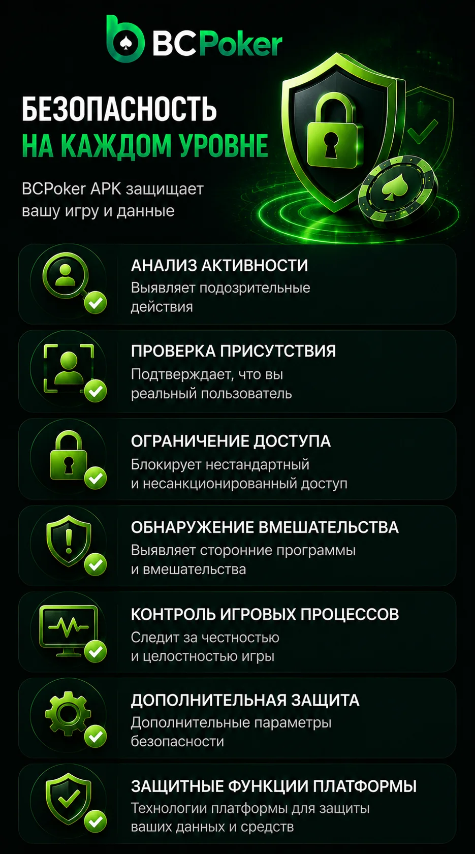 Безопасность приложения BCPoker и BCShield